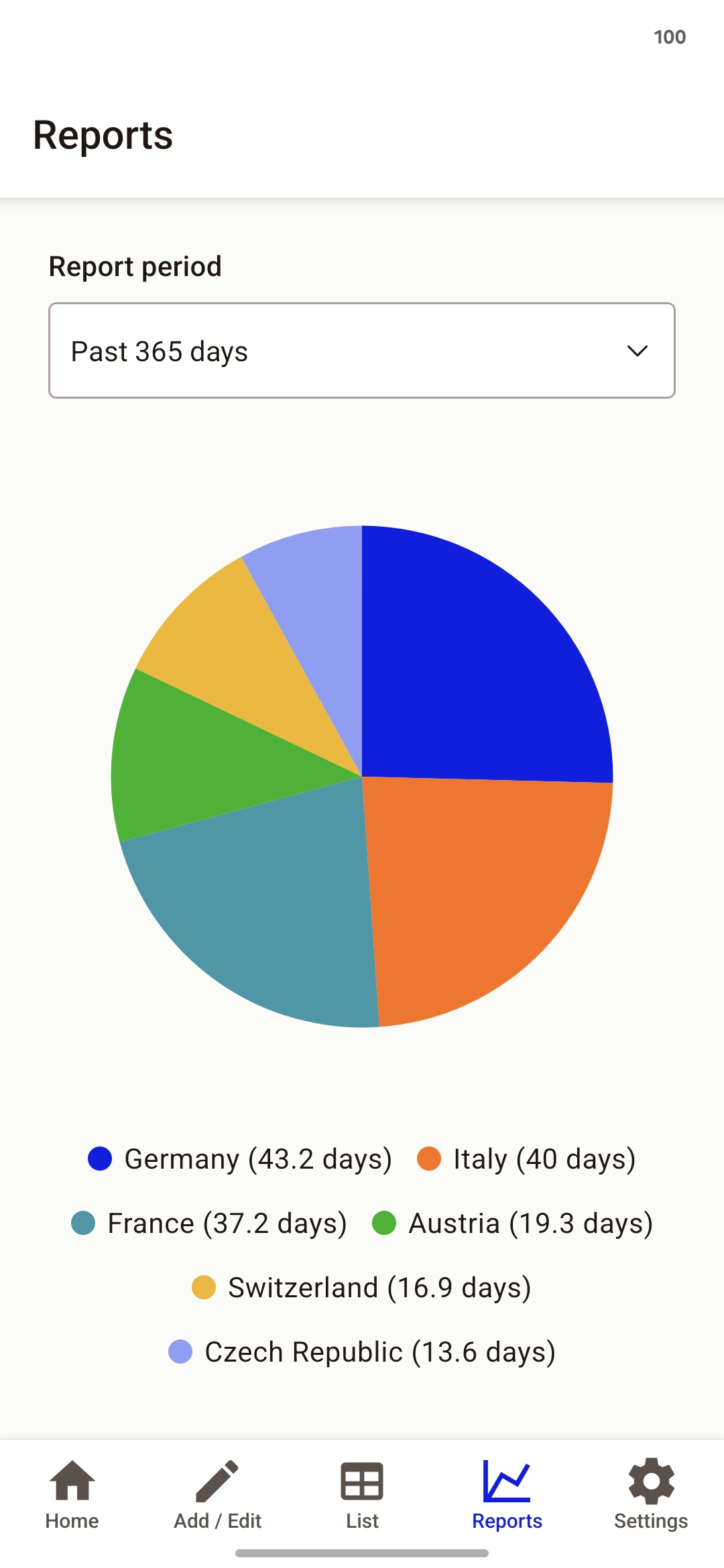 Reports pie chart (light)